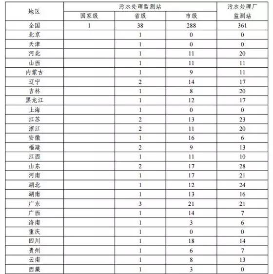 关于《“十三五”全国城镇污水处理及再生利用设施建设规划（征求意见稿）》的全面解读与建议