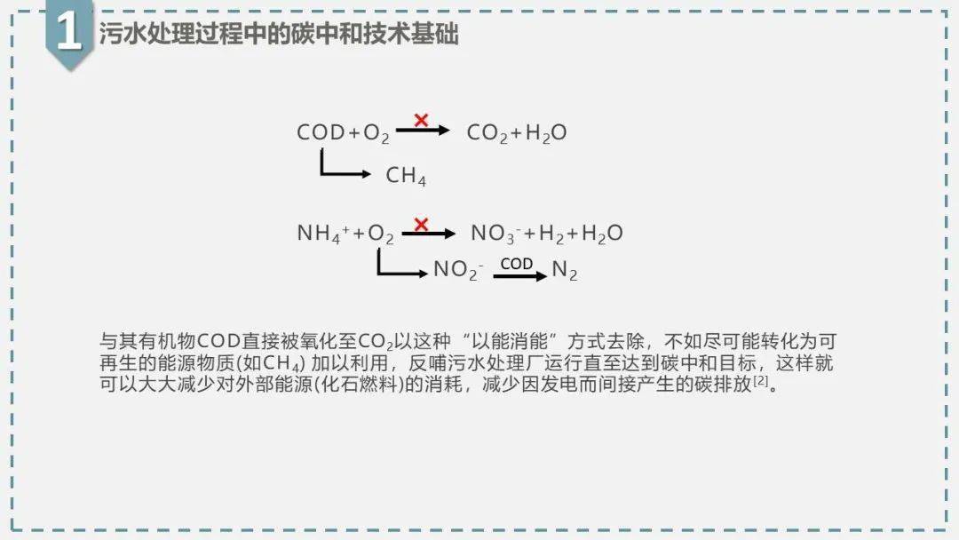 一组图告诉你，什么是碳中和污水处理厂？——污水处理及再生利用